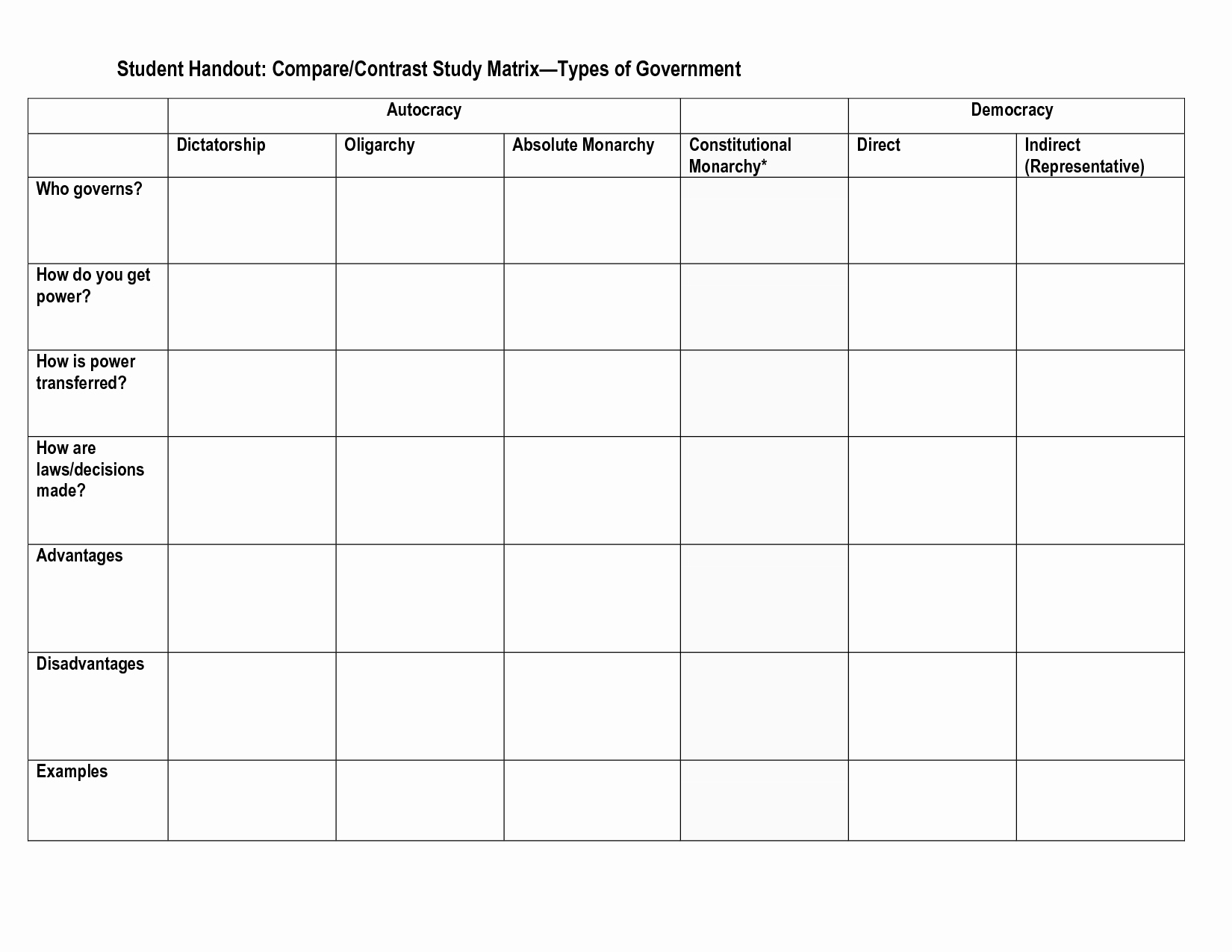 Forms Of Government Worksheet Inspirational Pare Contrast Study Matrix Types Of Government