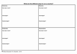Forms Of Government Worksheet Unique British Values Ks2 Evaluating Democracy by
