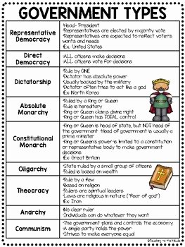 Forms Of Government Worksheet Unique Government Types Review Chart Questions Worksheet