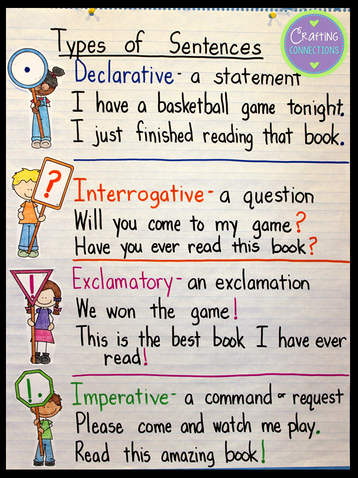 Four Types Of Sentences Worksheet Elegant Crafting Connections Types Of Sentences An Anchor Chart