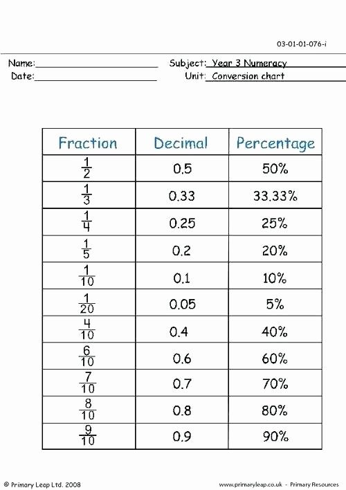 Fraction Decimal Percent Conversion Worksheet Awesome Decimal to Fraction to Percent – Essentialdesignsgh