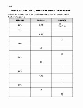 Fraction Decimal Percent Conversion Worksheet Awesome Percent Decimal Fraction Conversion Chart Worksheet by