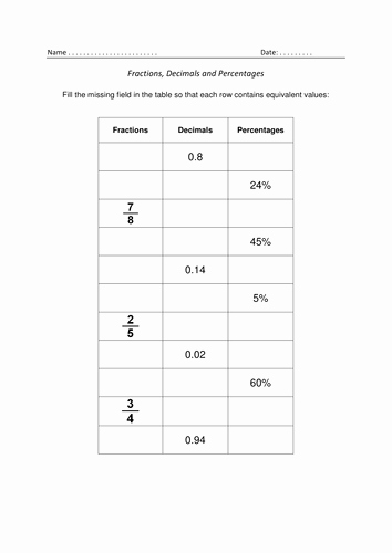 Fraction Decimal Percent Conversion Worksheet Elegant Converting Fractions Decimals and Percentages by Kesten
