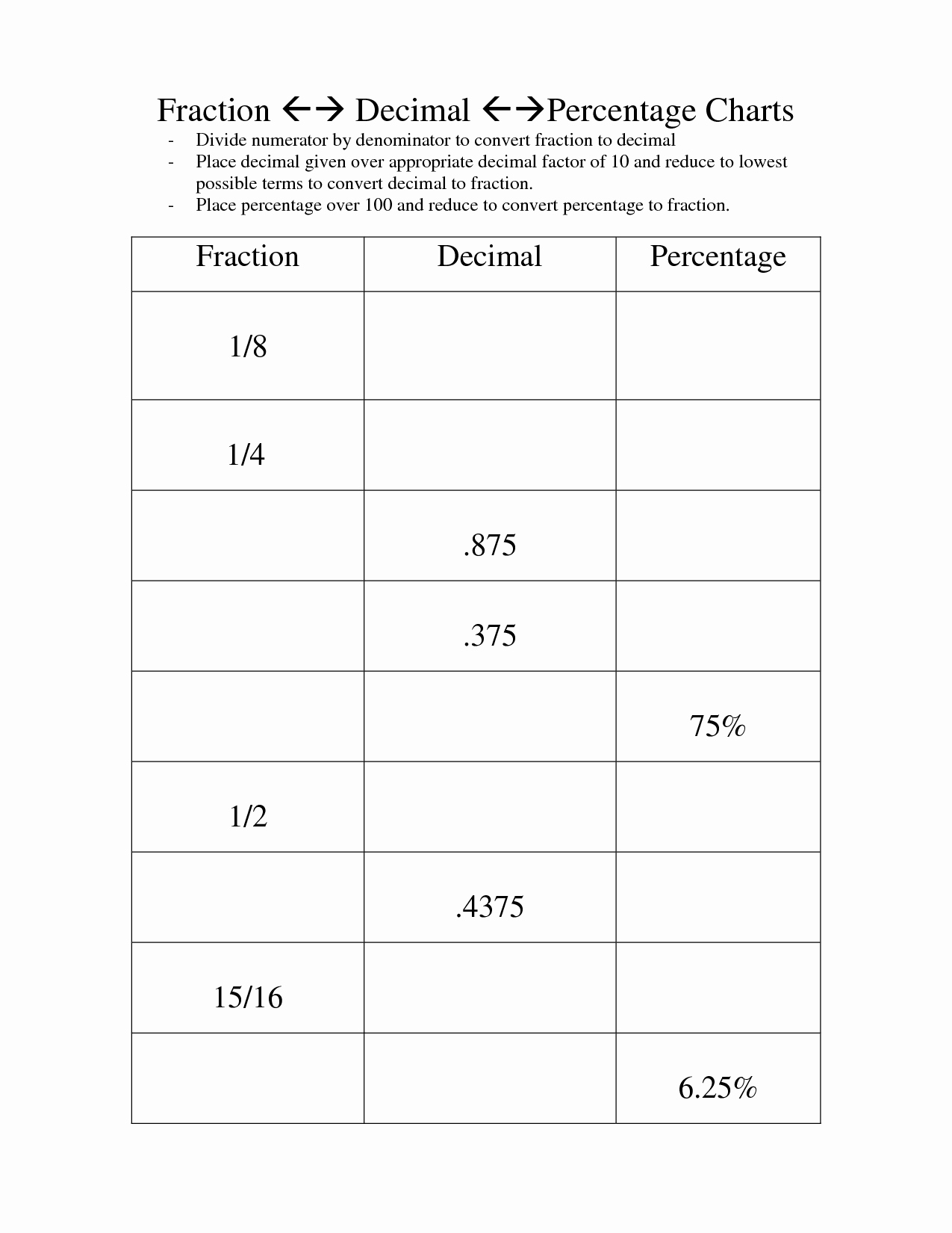 Fraction Decimal Percent Conversion Worksheet New 12 Best Of Printable Fraction Decimal Percent
