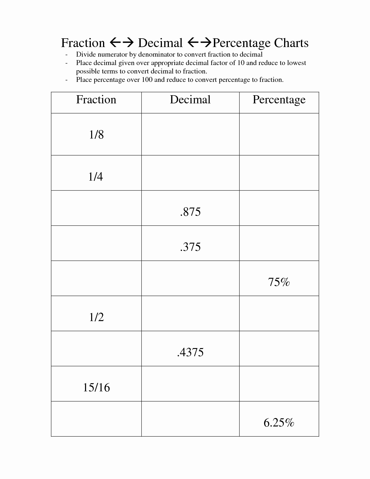 50 Fraction Decimal Percent Conversion Worksheet