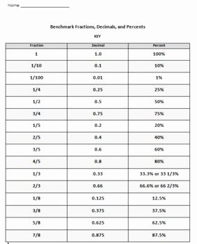 Fraction Decimal Percent Worksheet Pdf New Benchmark Fraction Decimal Percent Conversion Mini Quiz