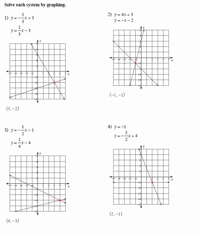 From Linear to Quadratic Worksheet Fresh solving Systems Linear and Quadratic Equations by