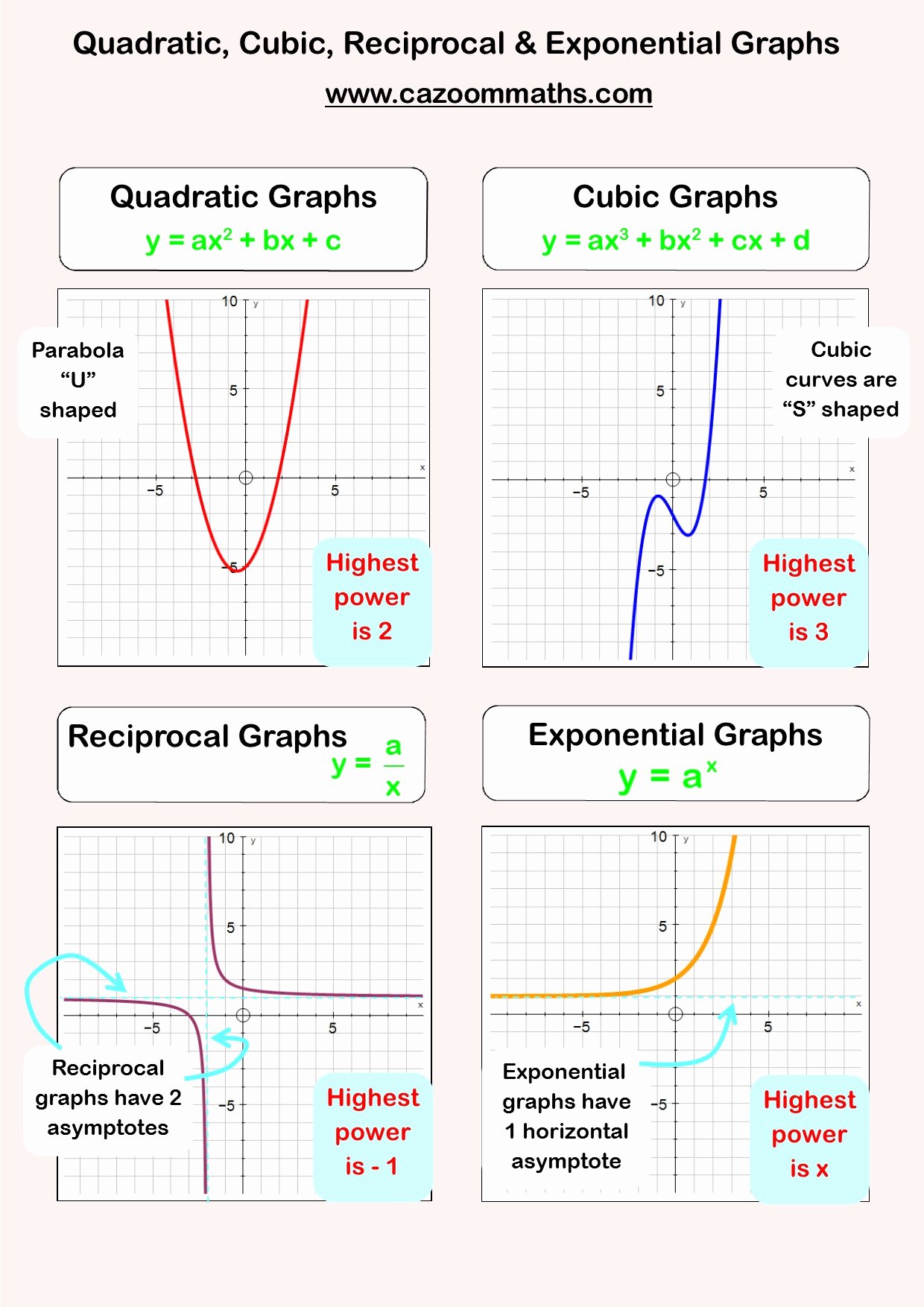 From Linear to Quadratic Worksheet Inspirational Quadratic and Cubic Functions