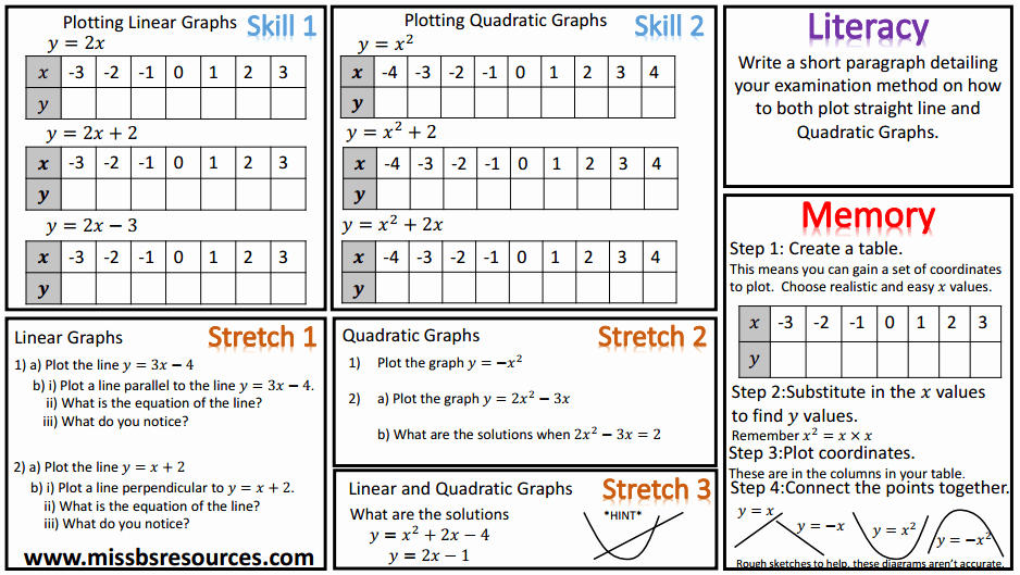 From Linear to Quadratic Worksheet Lovely Algebra Maths Differentiated Worksheets