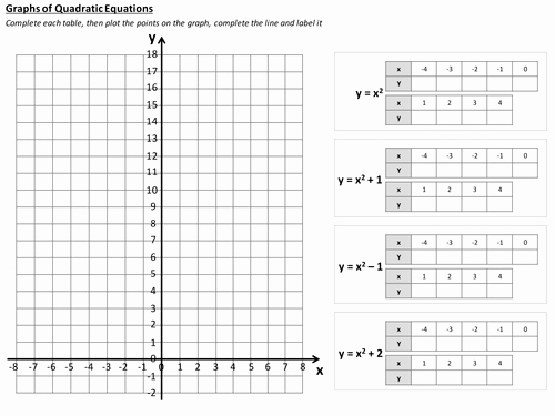 From Linear to Quadratic Worksheet Luxury Quadratic Graphs Worksheet Gcse by Newmrsc