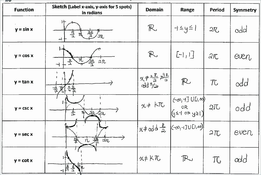 50 Function Operations And Composition Worksheet