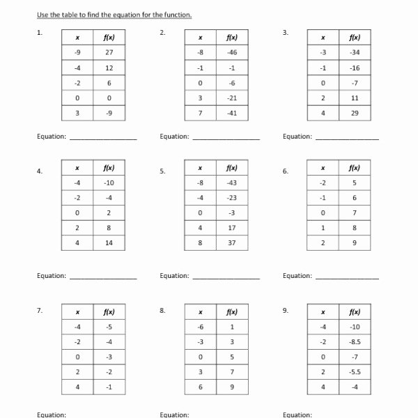 Function Tables Worksheet Pdf