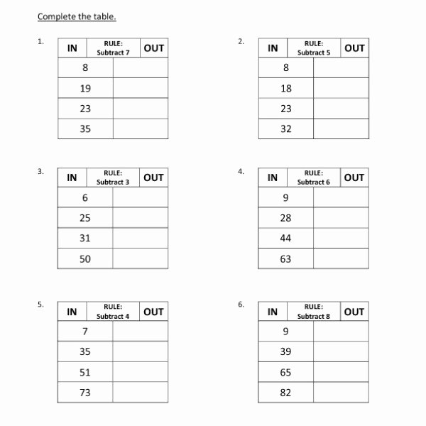 Function Tables Worksheet Pdf Lovely Input Output Math Worksheets Free Website to Generate