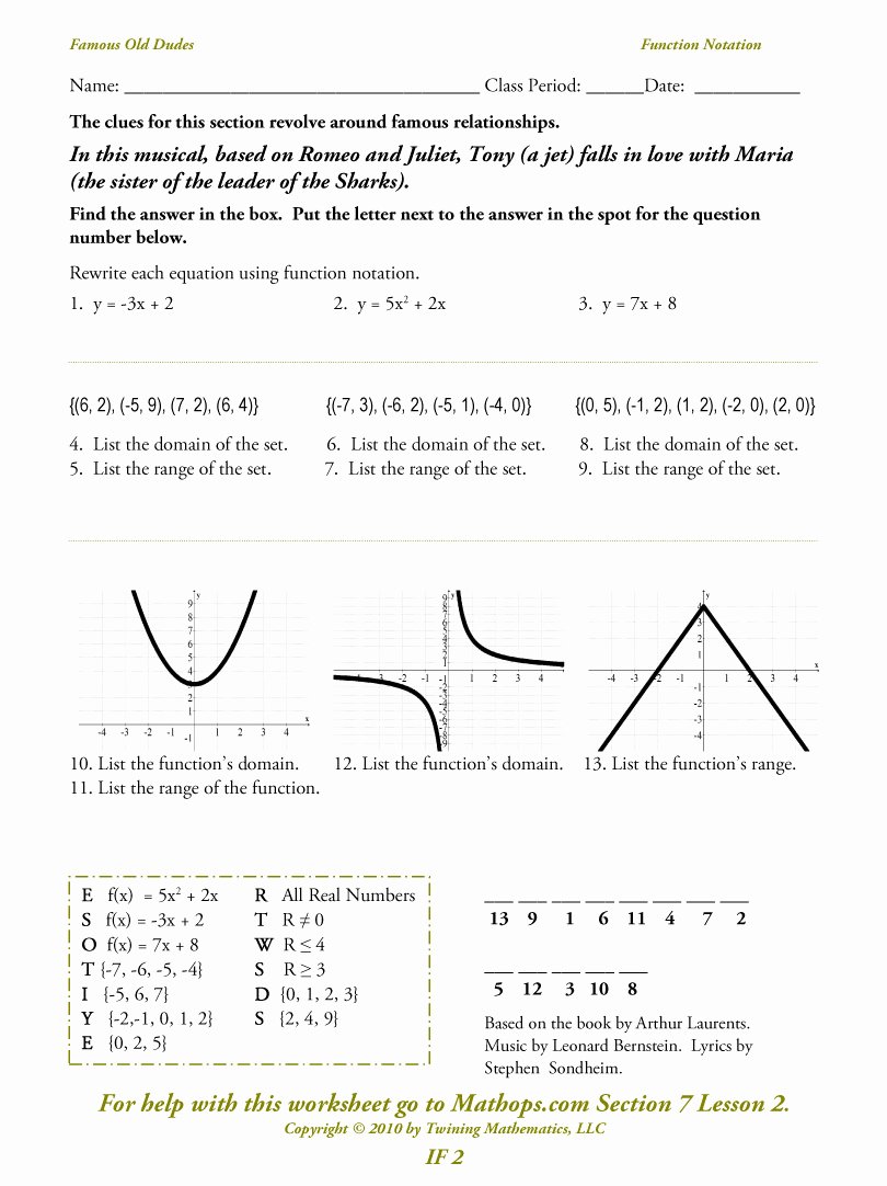 Functions and Relations Worksheet Fresh if 2 Function Notation Mathops