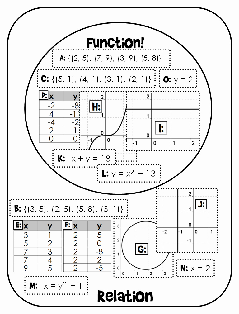 Functions and Relations Worksheet Inspirational Students Cut and Paste Relations as Seen In Tables