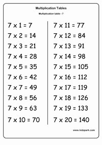 Fundamental Counting Principle Worksheet Elegant Tables Worksheets Math Worksheets Fundamental Counting
