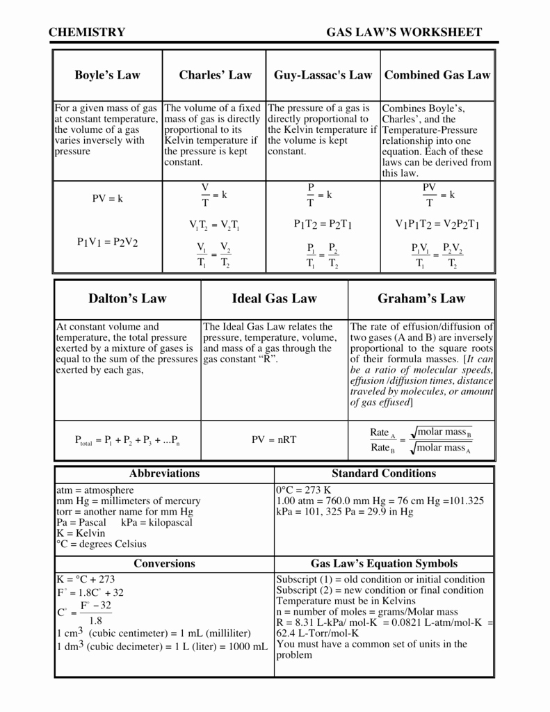 Gas Variables Worksheet Answers Fresh Worksheet Chemistry Gas Laws Worksheet Grass Fedjp