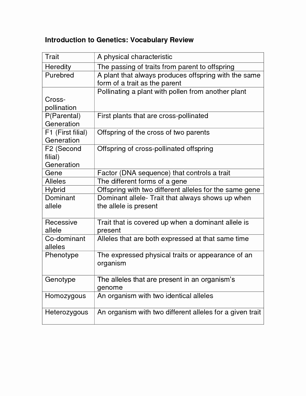 Genetics Worksheet Answer Key Best Of Biology Worksheet Category Page 1 Worksheeto
