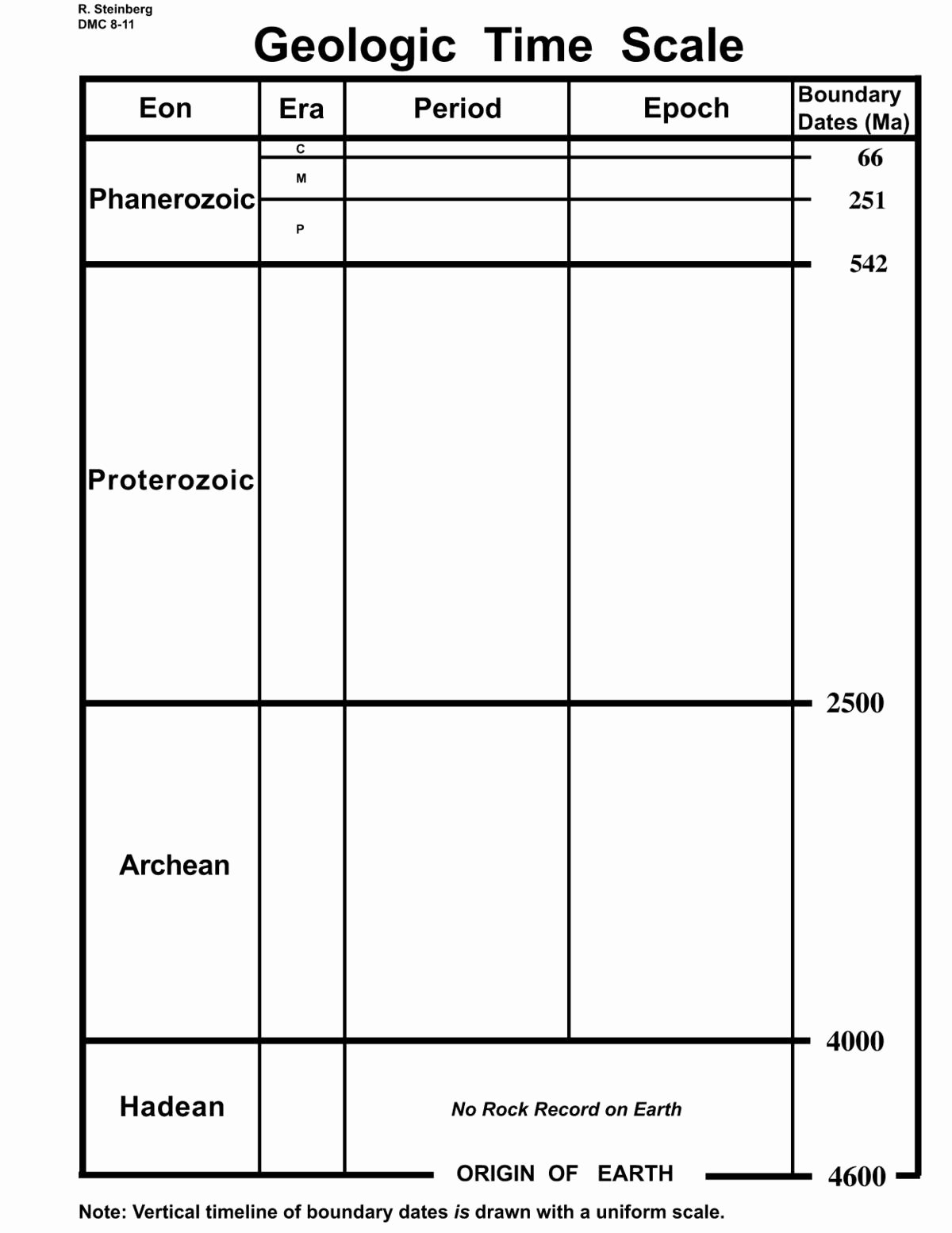 Geological Time Scale Worksheet Awesome Visualizing the Precambrian