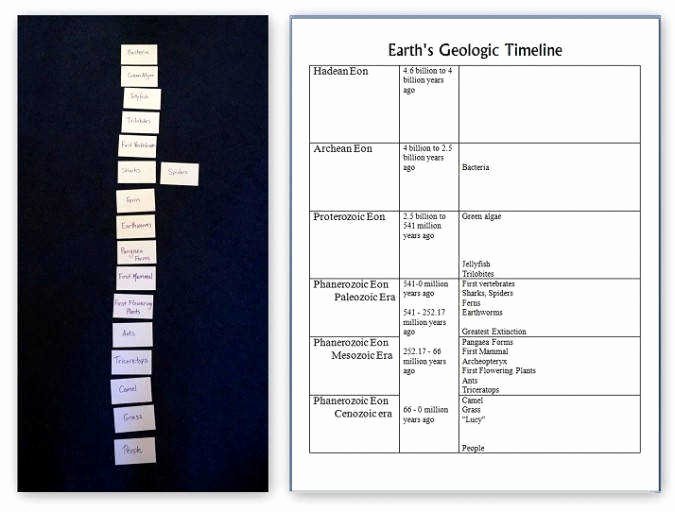 Geological Time Scale Worksheet Best Of Geologic Time Scale Worksheet