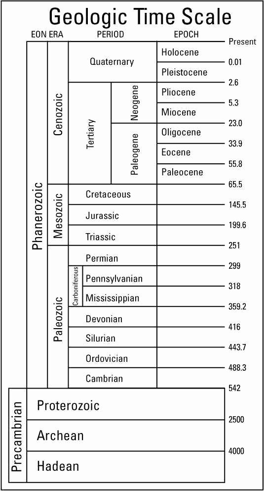 Geological Time Scale Worksheet Inspirational Geologic Time Scale Worksheet