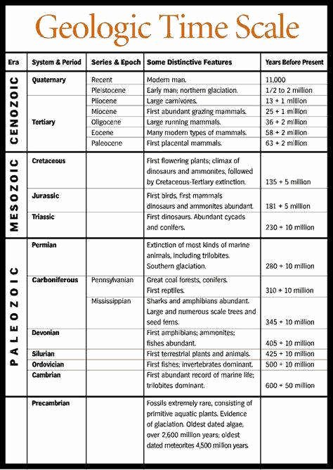 Geological Time Scale Worksheet Luxury Geologic Time Scale Worksheet