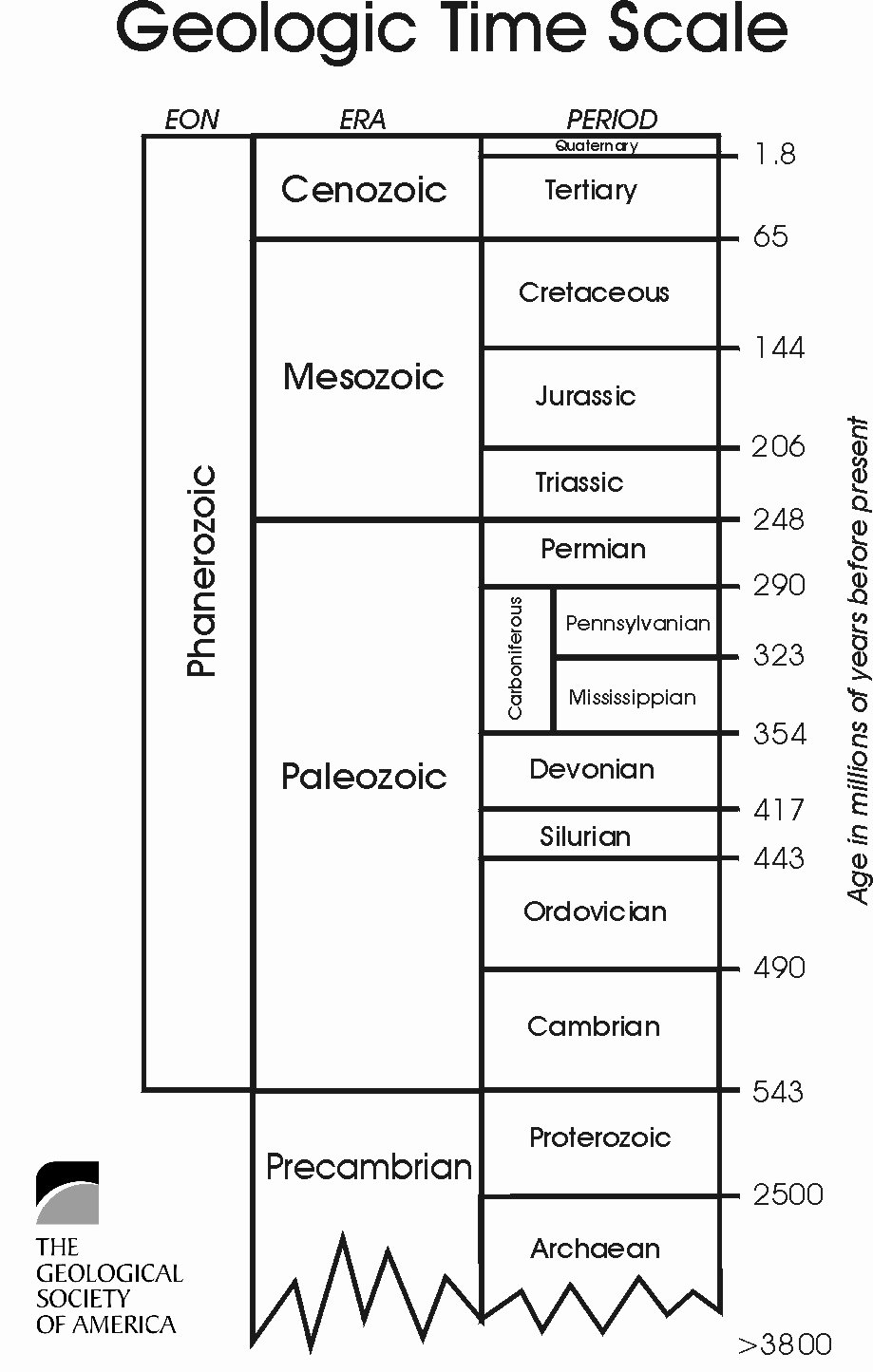 Geological Time Scale Worksheet Unique Geologic Time Scale Worksheets