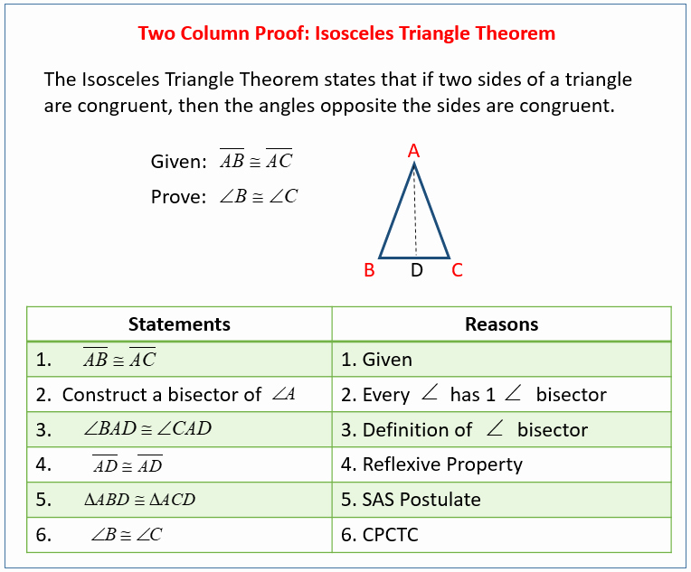 Geometry Proof Practice Worksheet Luxury Two Column Proofs Examples solutions Videos Worksheets
