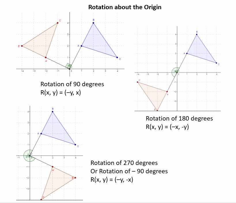 50 Geometry Transformation Composition Worksheet