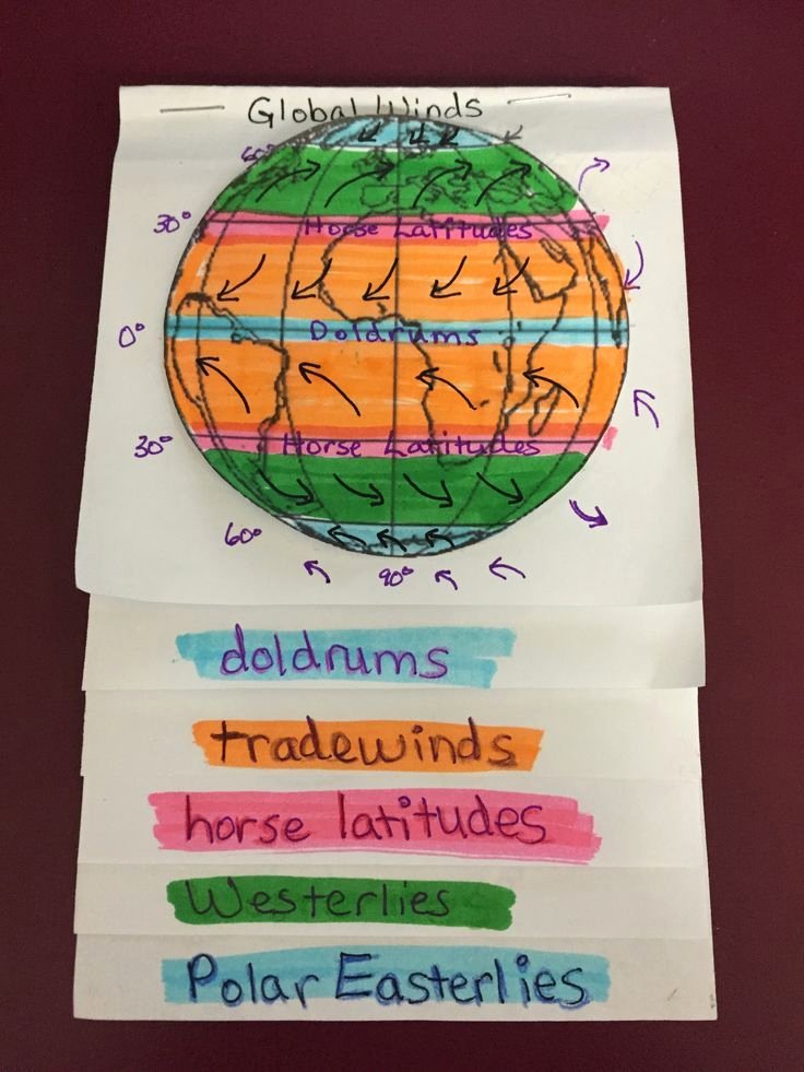 Global Wind Patterns Worksheet Beautiful 1000 Images About Class Notes On Pinterest