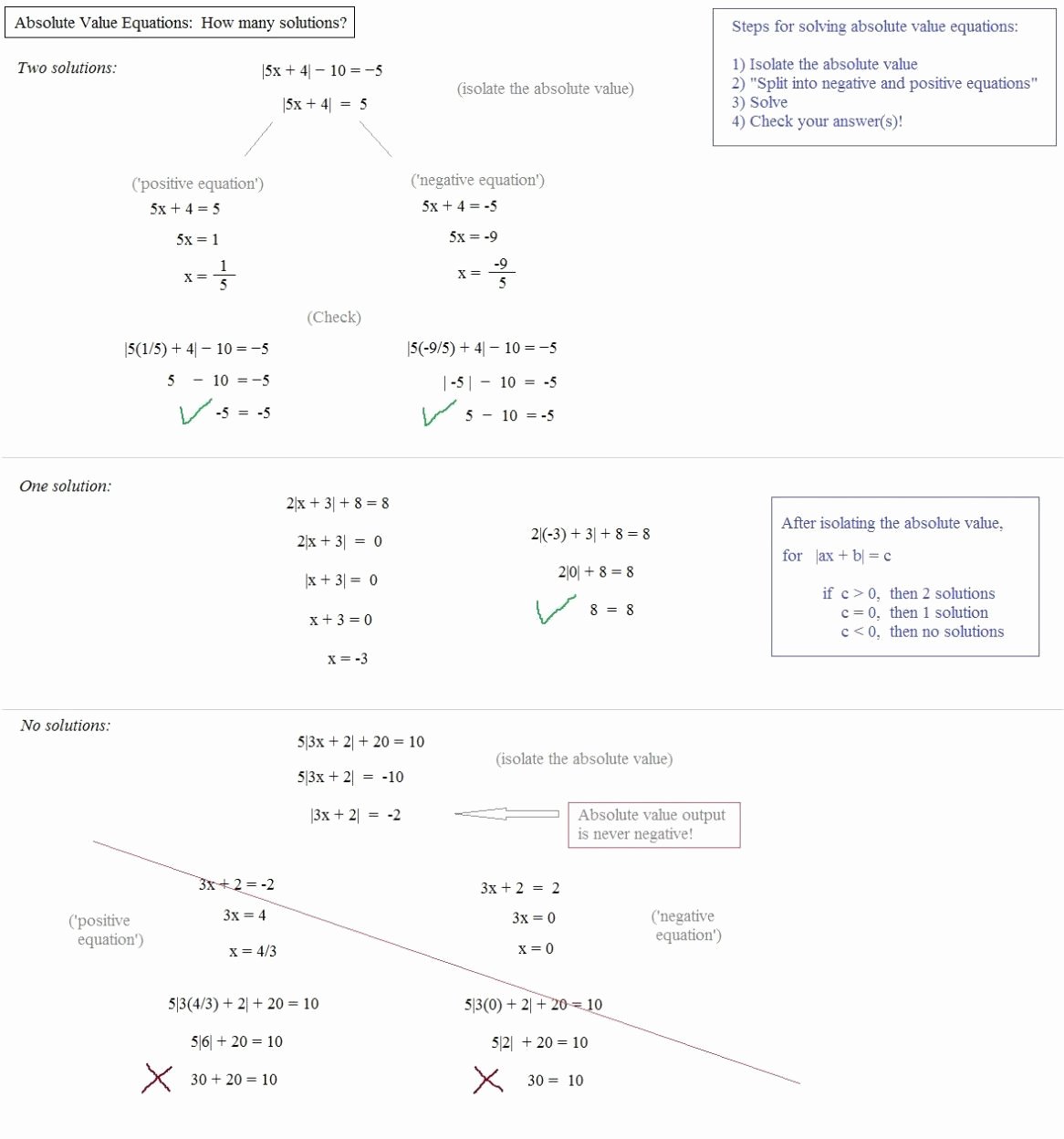 Graphing Absolute Value Functions Worksheet Elegant solving Equations and Inequalities Worksheet Answers