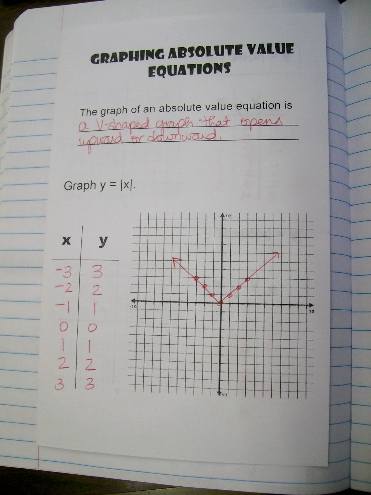 Graphing Absolute Value Functions Worksheet Fresh Math = Love Absolute Value Foldables and A 3 Hole Punch Story