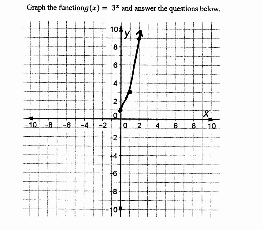 Graphing Exponential Functions Worksheet Unique Graphing An Exponential Function