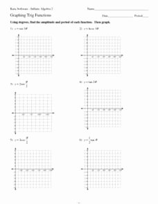 Graphing Inverse Functions Worksheet Awesome Graphing Trig Functions 9th 11th Grade Worksheet