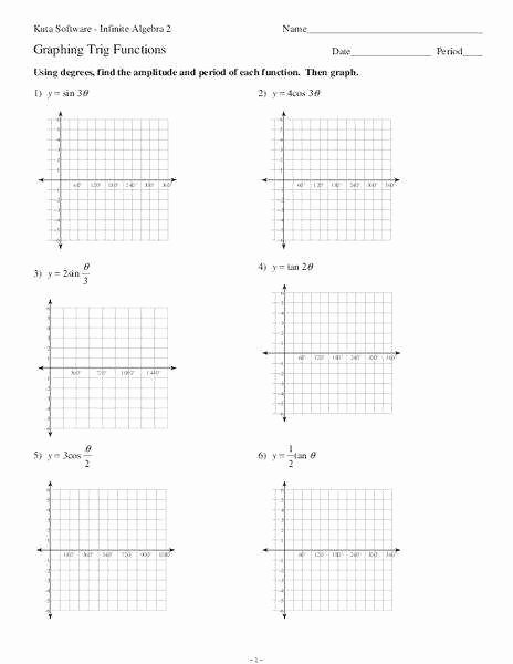 Graphing Inverse Functions Worksheet Beautiful Posite Risk Management Worksheet