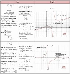 Graphing Inverse Functions Worksheet Unique Parent Functions and Transformations Explanations