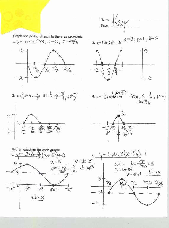 Graphing Inverse Functions Worksheet Unique Trig Worksheets
