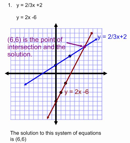 50-graphing-linear-equations-practice-worksheet