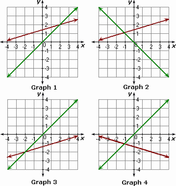 Graphing Linear Equations Worksheet Answers Awesome solving Systems Linear Equations by Graphing Worksheet