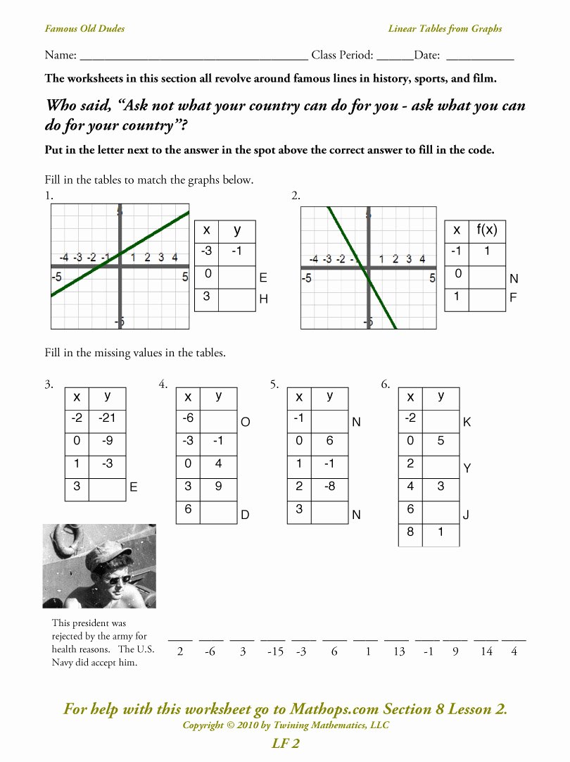 Graphing Linear Equations Worksheet Awesome Graphing Linear Equations with Tables Worksheet