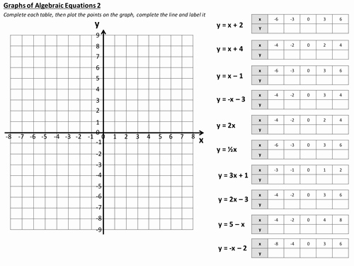 Graphing Linear Equations Worksheet Elegant Linear Graphs Worksheets Ks3 Gcse by Newmrsc