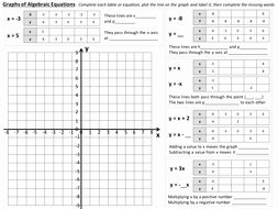 Graphing Linear Equations Worksheet Pdf Unique Linear Graphs Worksheets Ks3 Gcse by Newmrsc