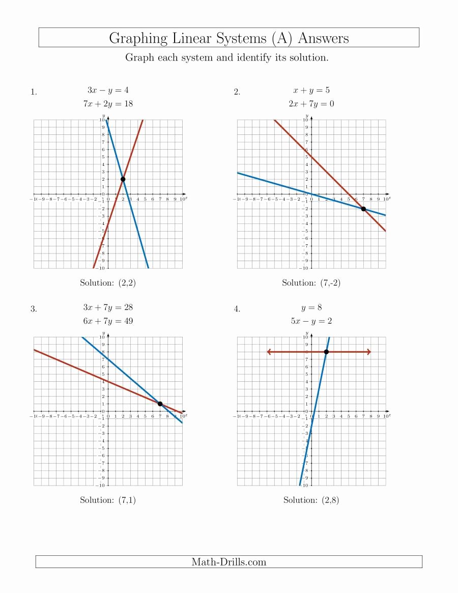 Graphing Linear Equations Worksheet Unique solve Systems Of Linear Equations by Graphing Standard A