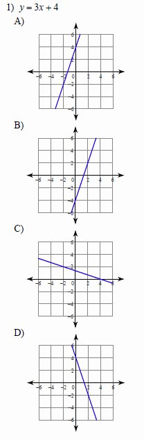 Graphing Linear Functions Worksheet Answers Awesome Parallel Lines and the Coordinate Plane Graphing Linear