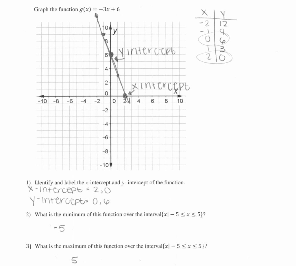Graphing Linear Functions Worksheet Answers Elegant Graphing Linear Functions Worksheet Answers Math