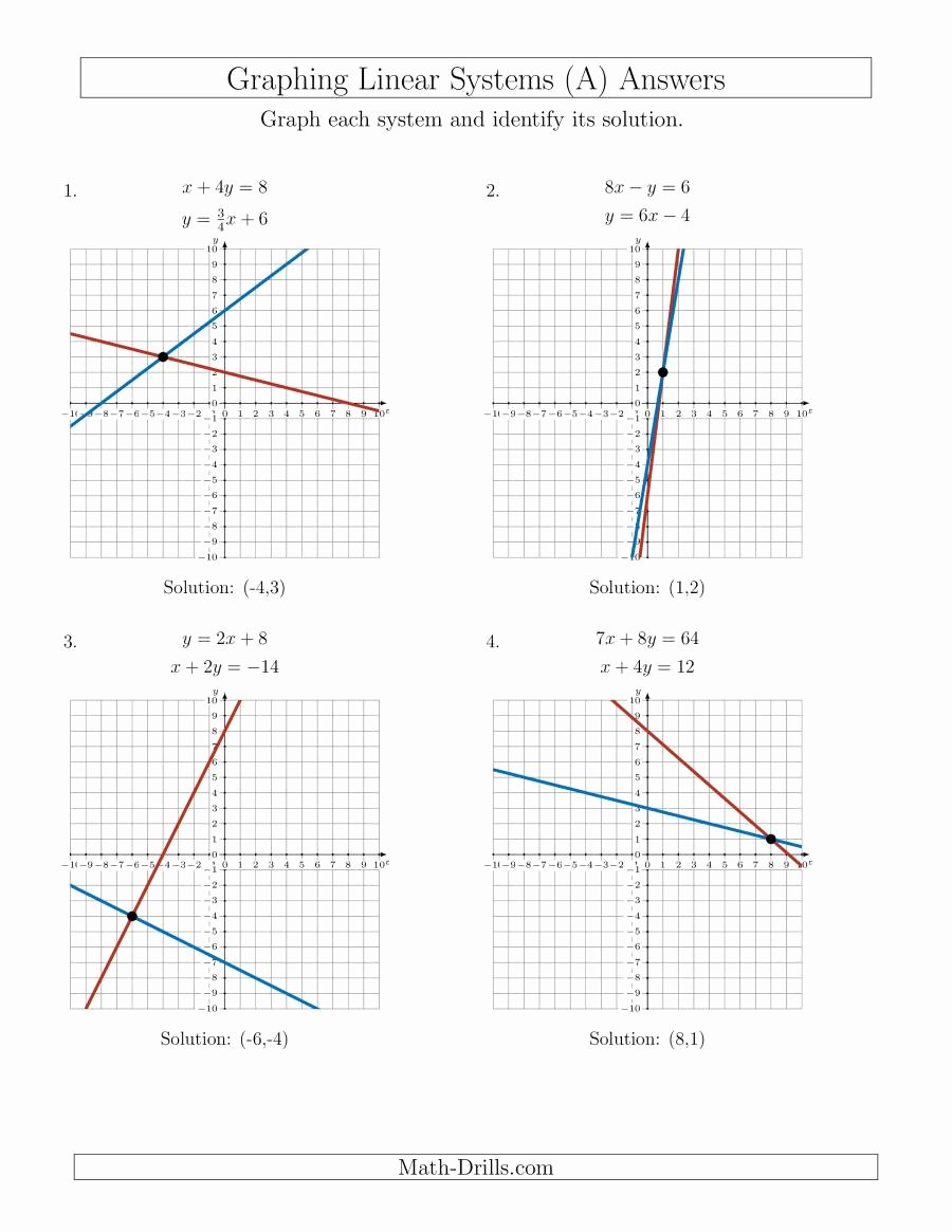 Graphing Linear Functions Worksheet Inspirational solve Systems Of Linear Equations by Graphing Mixed