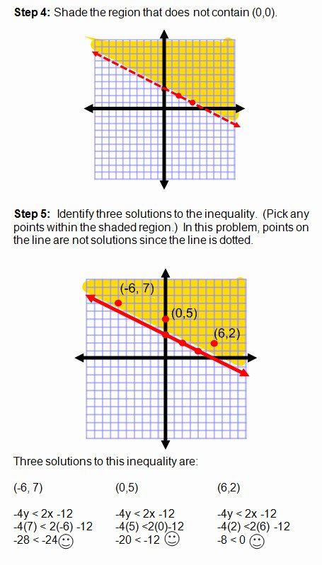Graphing Linear Inequalities Worksheet Elegant Graphing Linear Inequalities Worksheet