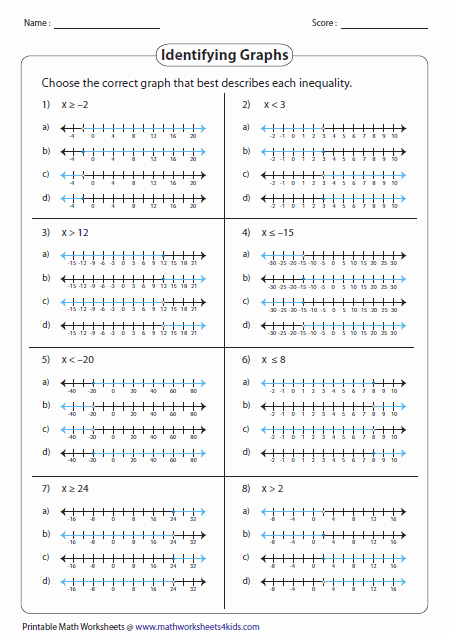 Graphing Linear Inequalities Worksheet Inspirational Inequalities Worksheets