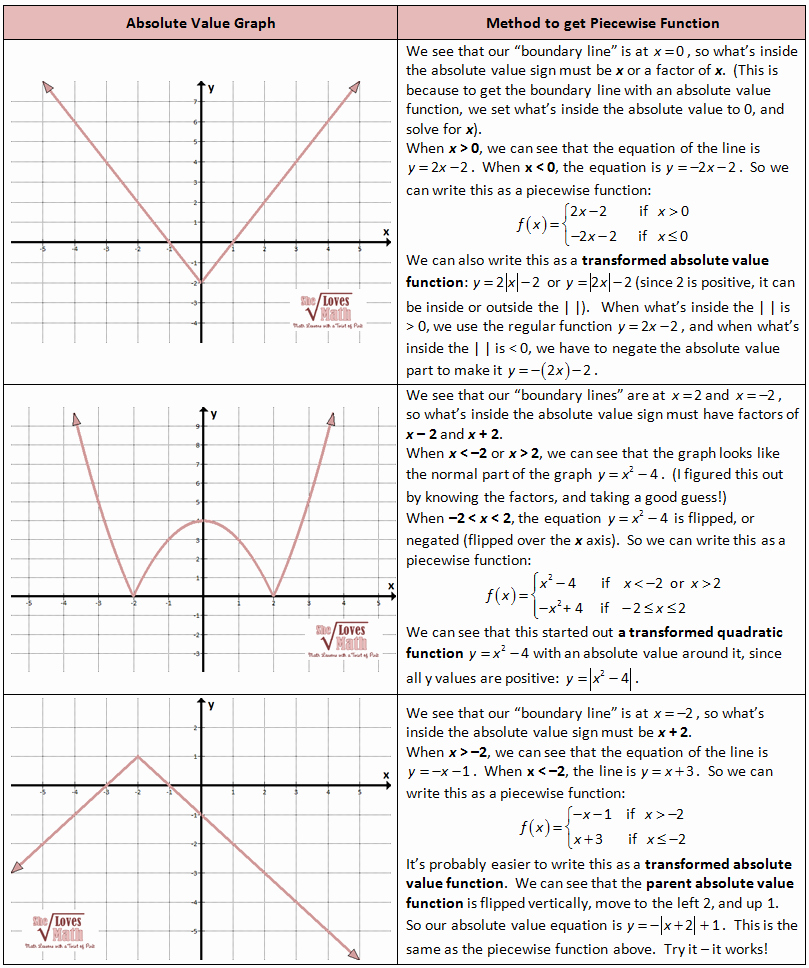 Graphing Piecewise Functions Worksheet Inspirational Piecewise Functions She Loves Math