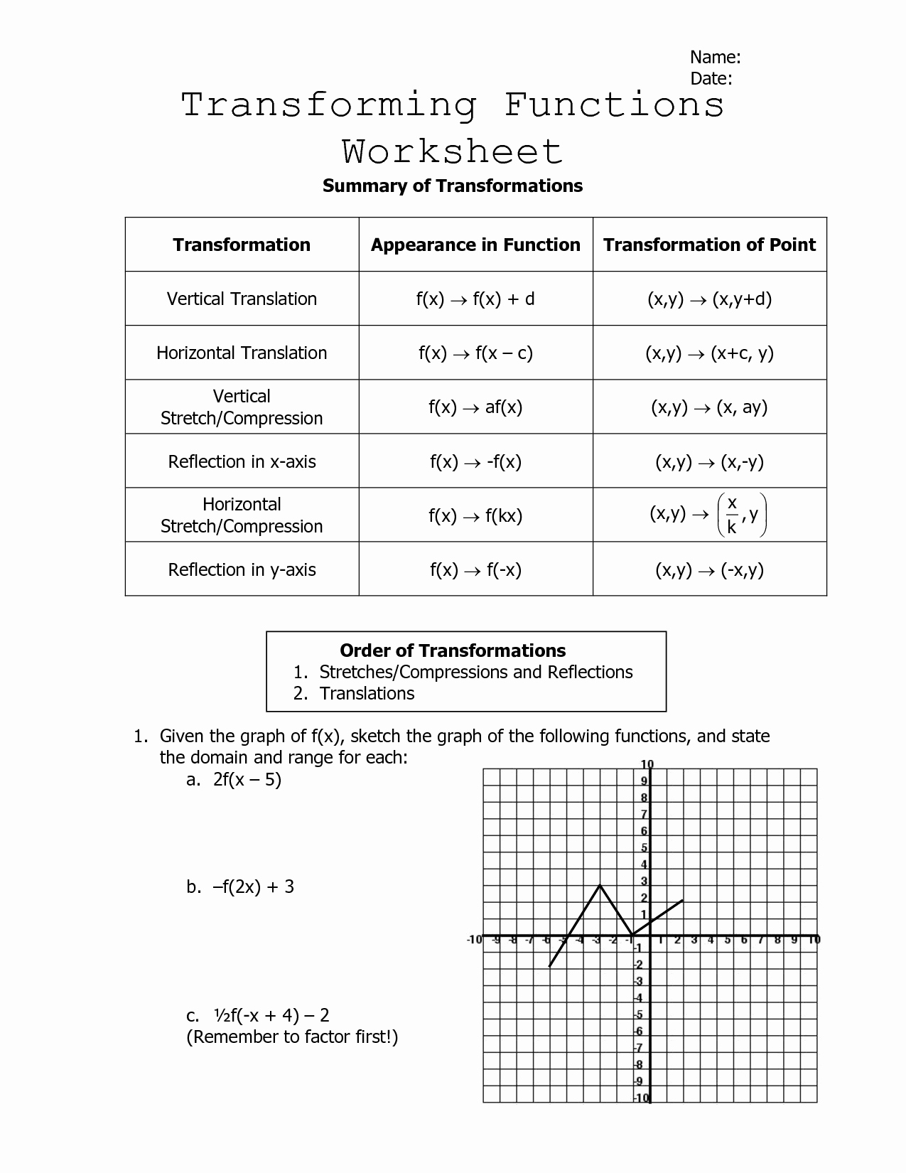 Graphing Polynomial Functions Worksheet Answers Lovely 10 Best Of Algebra 2 Piecewise Function Worksheets